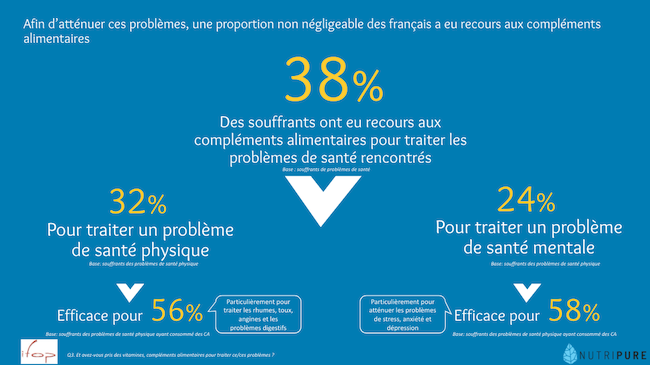 Covid 19 compléments alimentaires